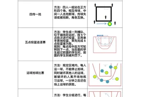 如何通过站位来减少犯规次数:专业技巧与实战策略